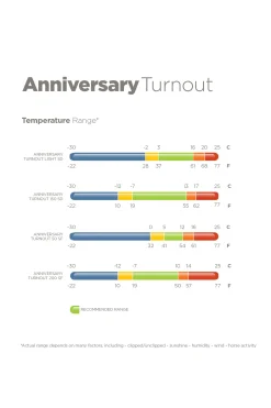 Anniversary SF leichte Regendecke, 50g