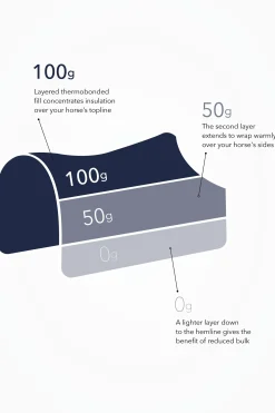 Kudos Thermo Layer Outdoordecke 100g