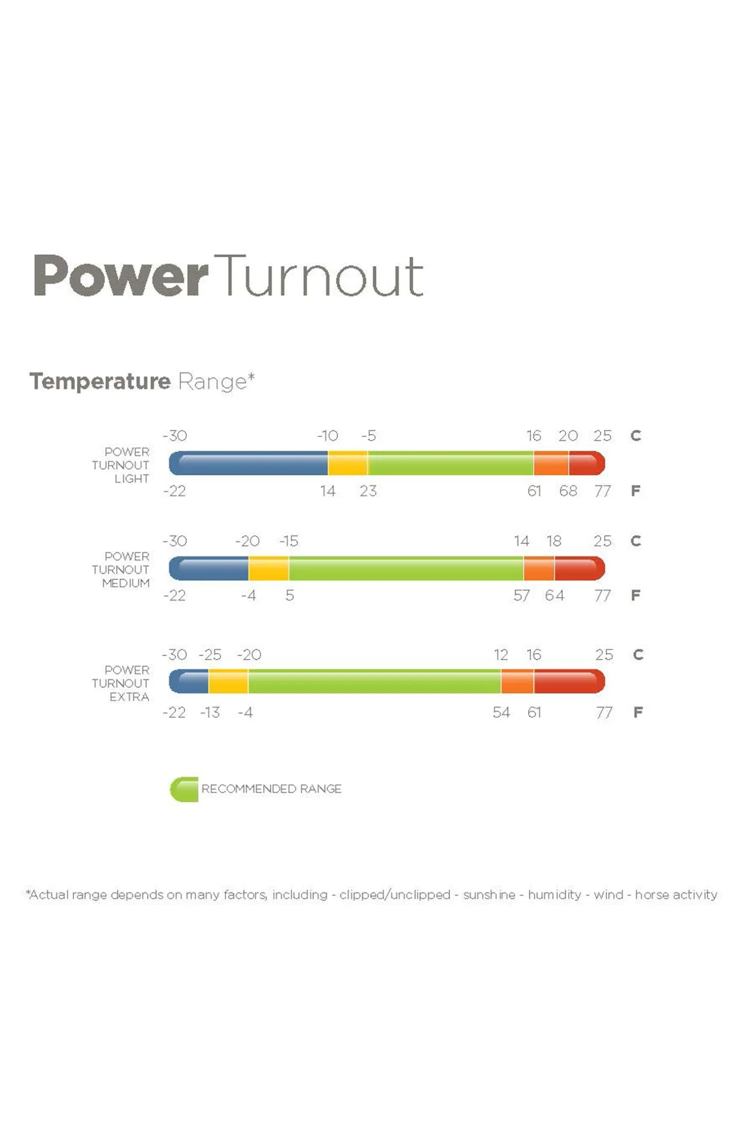 Power Extra Weidedecke mit Abschwitzfunktion, 300g