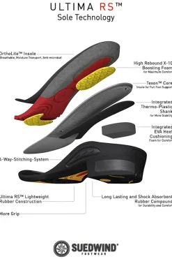 Ultima FZ, Frontreißverschluss